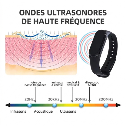 Bracelet Répulsif Moustiques Ultrasons – Sans Produits Chimiques